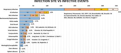 Immune Dysregulation in Monogenic Inborn Errors of Immunity in Oman: Over A Decade of Experience From a Single Tertiary Center